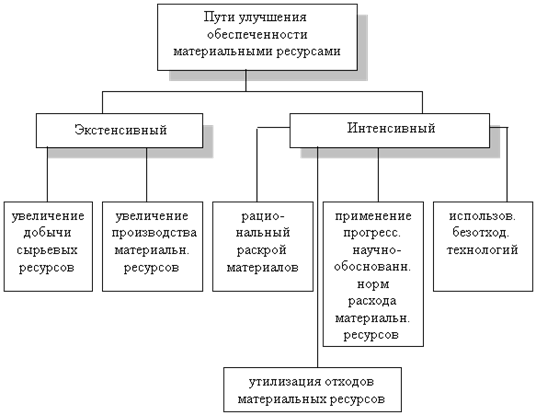 Курсовая работа по теме Анализ финансового состояния ОАО 