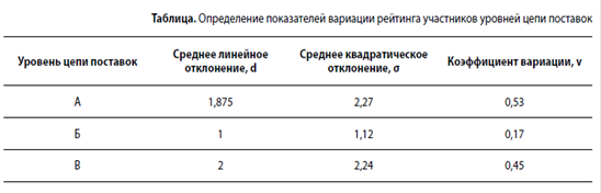 Контрольная работа: Управление качеством продукции на примере деятельности Хабаровского 