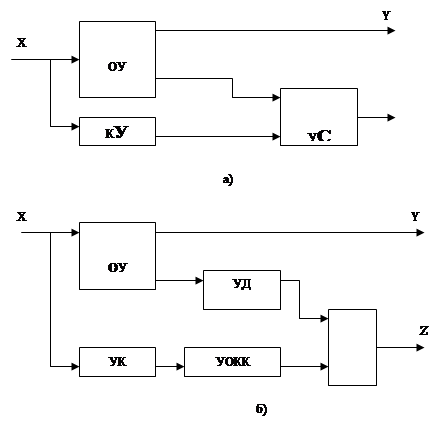 Учебное пособие: Виконання операцій множення і ділення у двійковій системі числення