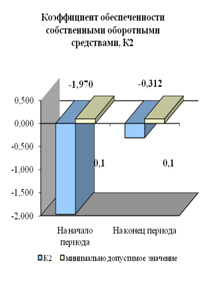 Дипломная работа: Пути совершенствования налоговой системы Республики Беларусь (на примере ИЧТПУП 