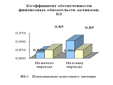 Дипломная работа: Пути совершенствования налоговой системы Республики Беларусь (на примере ИЧТПУП 