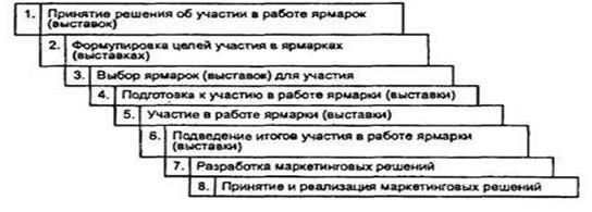 Реферат: Аналіз іпотечного кредиту в різних банках м. Єкатеринбурга