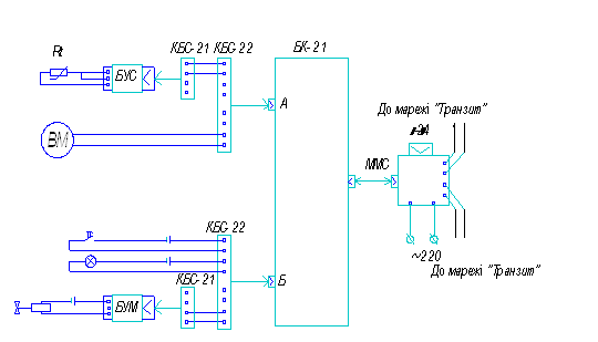 Курсовая работа по теме Розробка комплекту ТЗА мікропроцесорної схеми похилого дифузійного апарату на базі мікропроцесорного комплекту Р-13