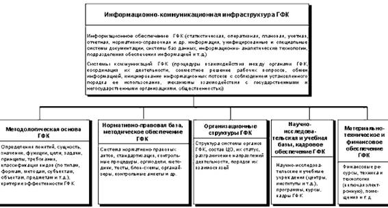 Реферат: Система контроля деятельности хозяйствующего субъекта в России