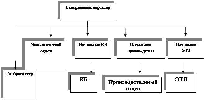 Дипломная работа: Оценка финансово-хозяйственной деятельности ОАО Чебоксарский агрегатный завод