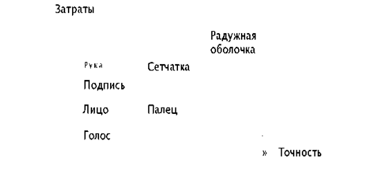 Реферат: Система захисту інформації в Російській Федерації