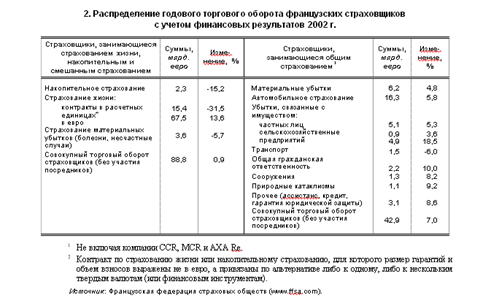  Отчет по практике по теме Економіка галузі виробництва соків в Україні
