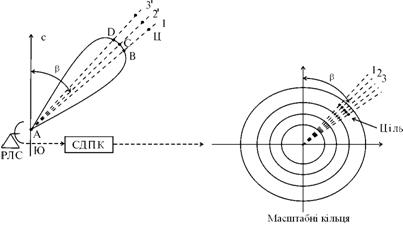 Дипломная работа: Исследование систем измерения траекторных параметров самолета при посадке на основе эффекта Мессбауэра