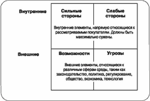 Курсовая работа по теме Управленческие процессы и технологии Мостовского районного узла почтовой связи