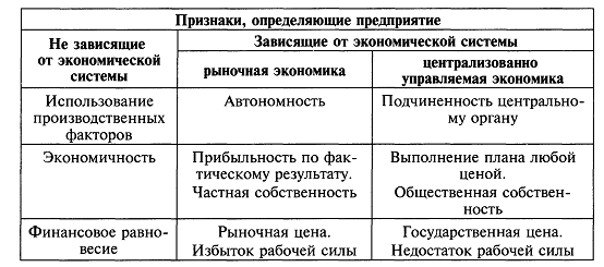 Курсовая работа: Анализ трудовых ресурсов предприятия на примере ОАО Южно-Уральский криолитовый завод