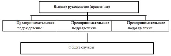  Отчет по практике по теме Организационная структура муниципального бюджетного учреждения культуры 