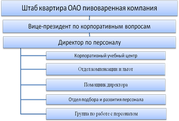Курсовая работа: Конфиденциальное делопроизводство на примере ОАО Газпром-нефть