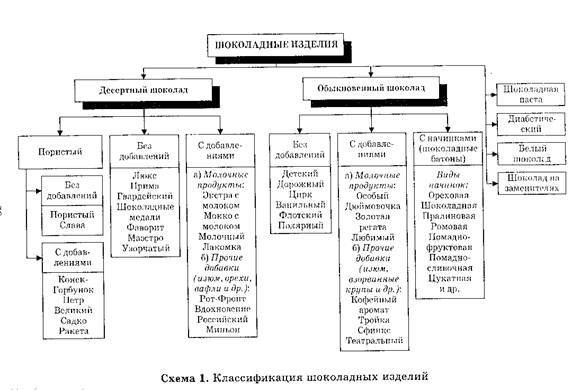 Дипломная работа: Организация взаимодействия коммерческой фирмы с общественностью (на примере Красноярского Энергосбыта)