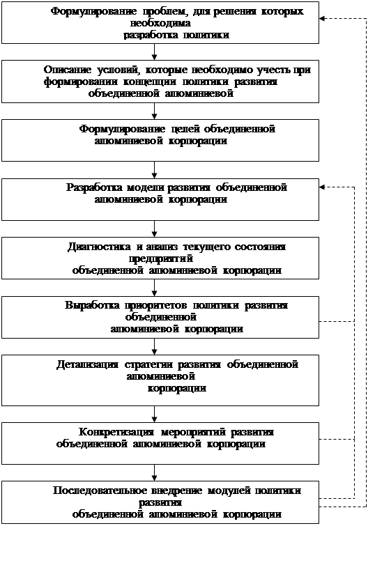 Курсовая работа: Анализ трудовых ресурсов предприятия на примере ОАО Южно-Уральский криолитовый завод