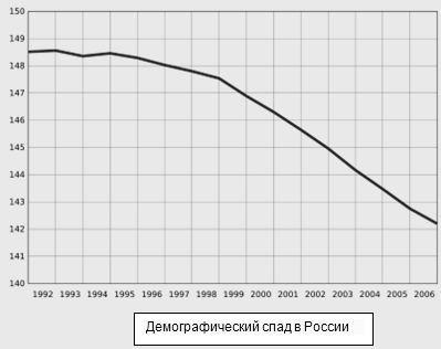 Реферат: Анализ демографической ситуации Ивановской области
