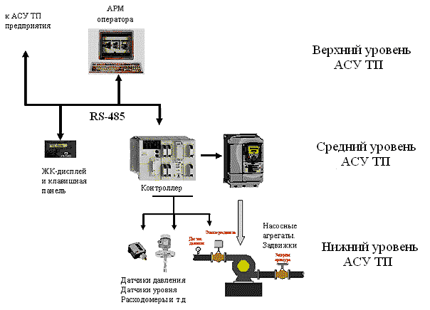 Курсовая работа по теме Функциональная схема автоматизированного контроля обработки железобетонных изделий в камерах периодического действия