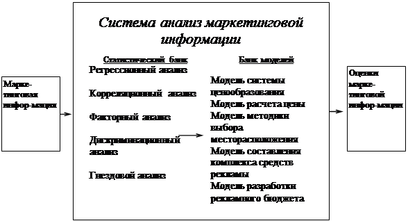 Контрольная работа по теме Маркетинговое исследование рынка пшеничного хлеба Агрызского района Республики Татарстан