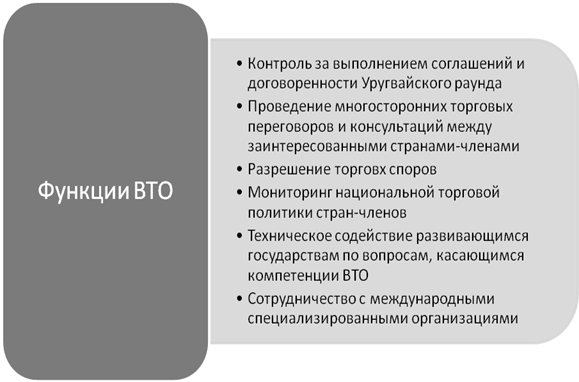 Курсовая работа: Проблемы адаптации российской экономики и её предприятий к условиям ВТО
