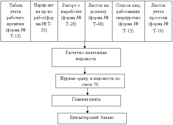 Реферат: Анализ выпуска продукции Минского лесхоза