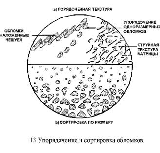 Доклад: Методика и результаты применения георадиолокатора 17-ГРЛ-1 на закарстованном участке россыпи