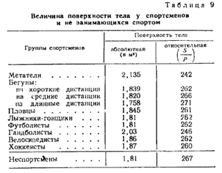 Доклад: Филателия 1896-1912 годов как источник олимпийского образования