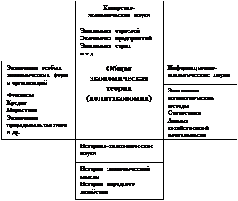Реферат: Рыночные отношения в России