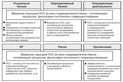 Реферат: Финансовый менеджмент коммерческого банка на примере Сберегательного банка России