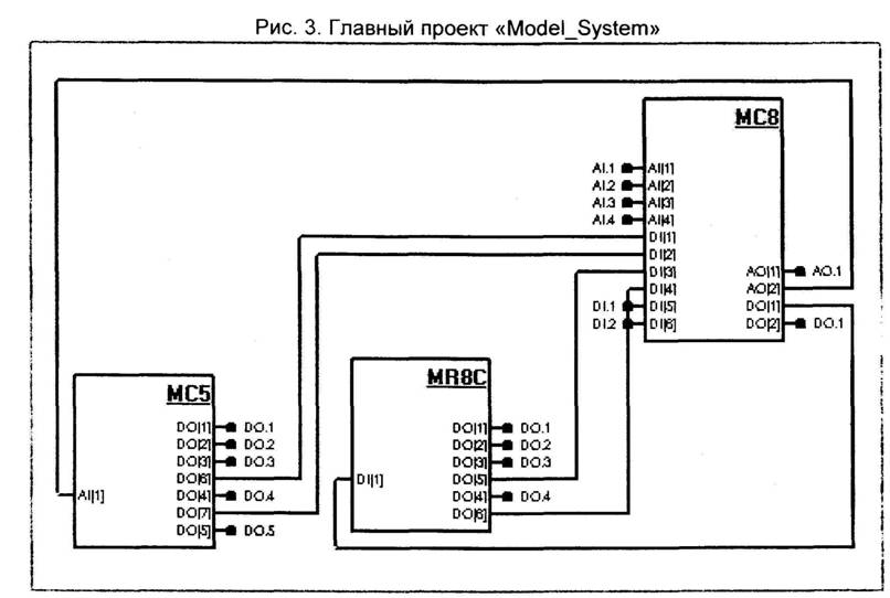 Контрольная работа по теме Модель системы управления на базе приборов комплекса Контар (КМ800)