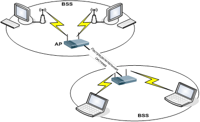 Курсовая работа: Разработка проводной локальной сети и удаленного доступа к данной сети с использованием беспроводной сети (Wi-Fi)