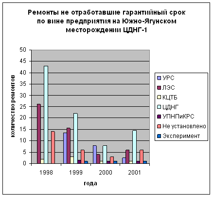 Дипломная работа: Определение технологической эффективности ГРП на объекте Усть-Балыкского месторождения пласт БС