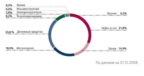 Дипломная работа: Інвестиції в економіці України