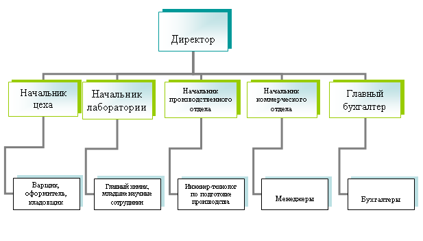 Курсовая работа: Экономические взгляды Владимира Карповича Дмитриева