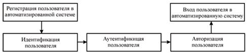 Дипломная работа: Правові аспекти державного контролю за нотаріальною діяльністю в Україні