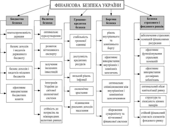 Реферат: Реформування податкової системи України