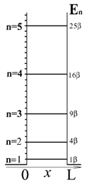 Реферат: Полярные диаграммы и энергетические уровни волновых функций жесткого ротатора
