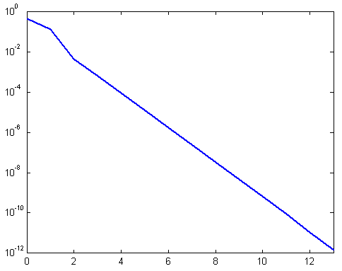 Курсовая работа: Реализация алгоритма обратной трассировки лучей для моделей с большим числом полигонов