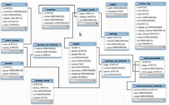 Курсовая работа: Инфологическая модель базы данных технологического процесса