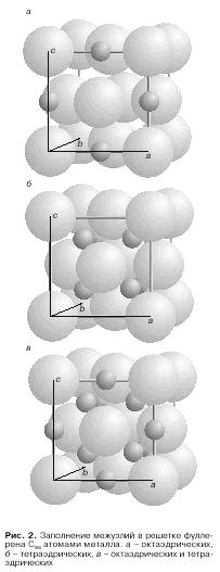 Реферат: Рассеяние рентгеновских лучей на молекулах фуллерена