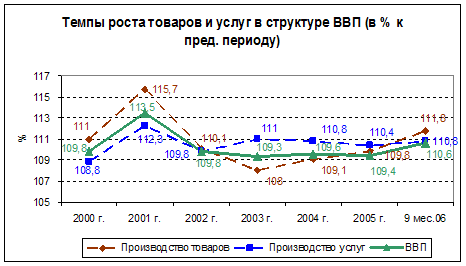 Курсовая Работа На Тему Инфляция В Казахстане