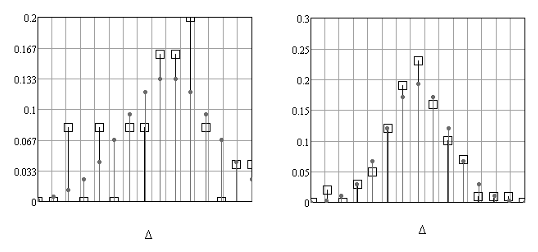 Курсовая работа по теме Классы конечных групп F, замкнутые о взаимно простых индексов относительно произведения обобщенно субнормальных F-подгрупп