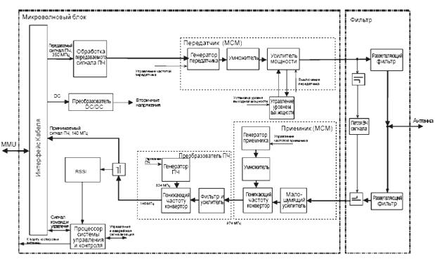 Дипломная работа: Методика проектування пристроїв синхронізації