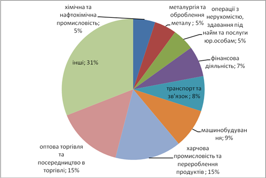 Курсовая работа: Інвестиційна політика банків в Україні