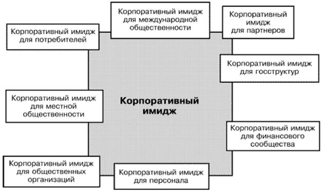 Реферат: Організація та проведення екскурсій по м Києву