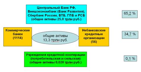 Курсовая работа по теме Кредитная  система Российской Федерации