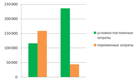 Курсовая работа: Анализ и диагностика финансово-хозяйственной деятельности ОАО Витебские ковры