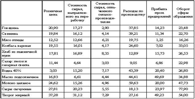 Курсовая работа: Депопуляция России