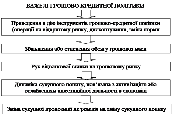 Курсовая работа: Грошової системи незалежної України