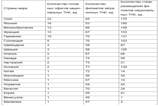 Курсовая работа: Аналіз зовнішньої торгівлі України послугами