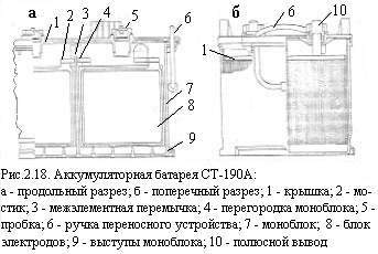 Реферат: Исследование фактических сроков и состав ТР электрооборудования автомобиля КамАЗ-5320