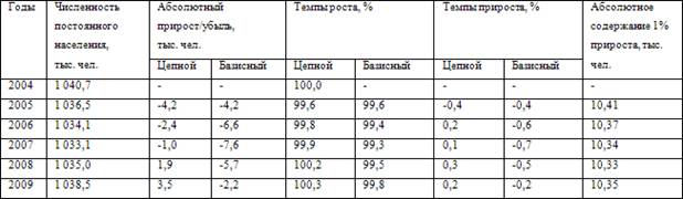 Курсовая работа: Социально-экономическая оценка Томской области
